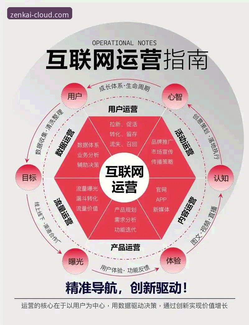 开云app下载 开云体育平台用户增长背后的5个关键数据:从app下载到官网登录的全链路解析